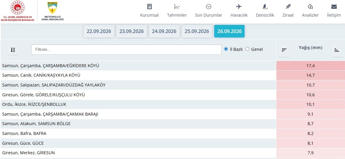 Samsun'da güz yağmurları devam ediyor