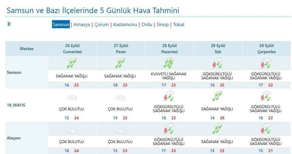 Samsun'da güz yağmurları devam ediyor