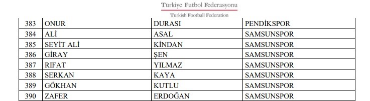 Samsunspor'dan PFDK tepkisi: