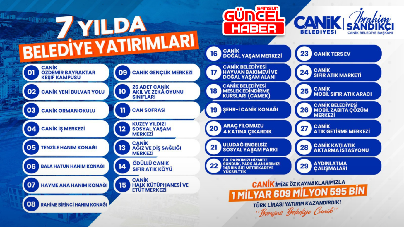 Canik Belediyesi'nden 1 Milyar 609 Milyon 595 Bin TL Yatırım